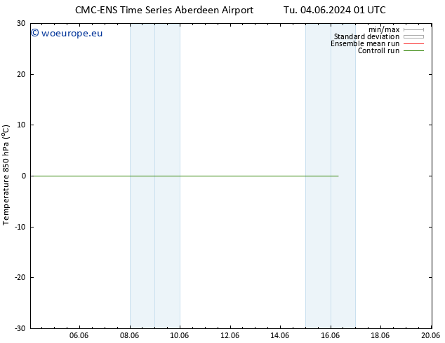 Temp. 850 hPa CMC TS We 12.06.2024 13 UTC