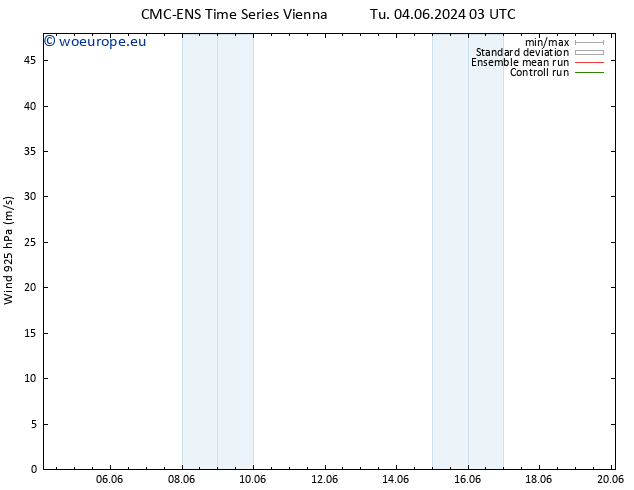 Wind 925 hPa CMC TS Tu 04.06.2024 03 UTC