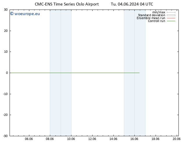 Height 500 hPa CMC TS Tu 04.06.2024 10 UTC