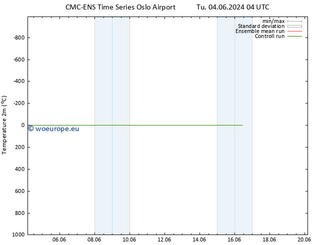 Temperature (2m) CMC TS Tu 04.06.2024 10 UTC