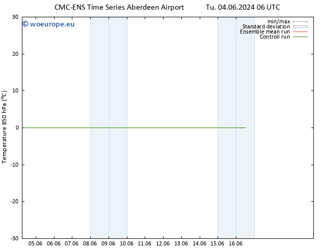 Temp. 850 hPa CMC TS Th 06.06.2024 06 UTC