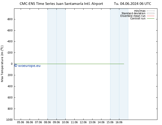 Temperature High (2m) CMC TS Tu 04.06.2024 12 UTC