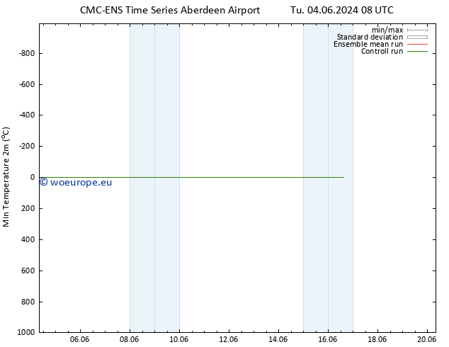 Temperature Low (2m) CMC TS Fr 07.06.2024 08 UTC