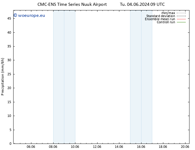 Precipitation CMC TS Fr 07.06.2024 09 UTC