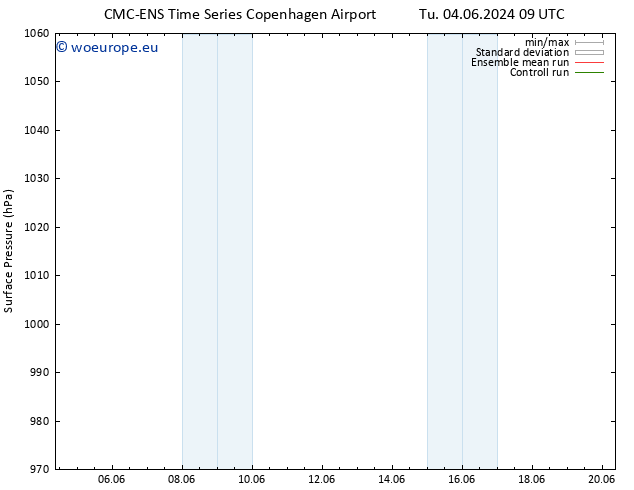 Surface pressure CMC TS Mo 10.06.2024 15 UTC