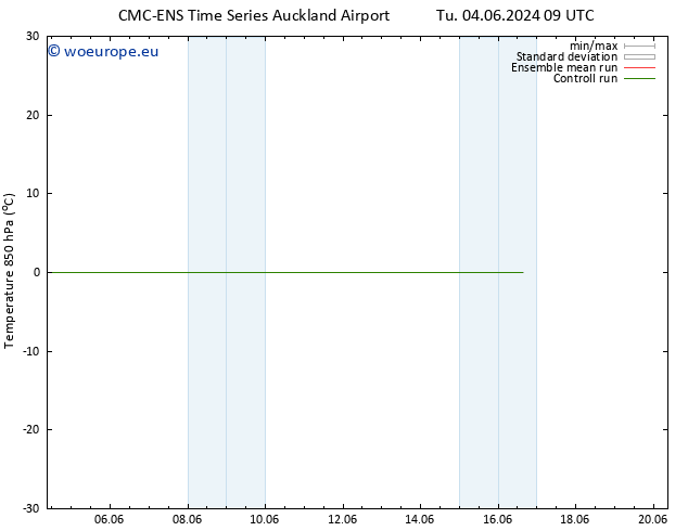 Temp. 850 hPa CMC TS Fr 07.06.2024 09 UTC