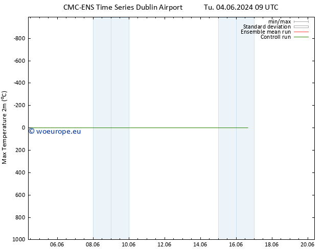 Temperature High (2m) CMC TS Mo 10.06.2024 09 UTC