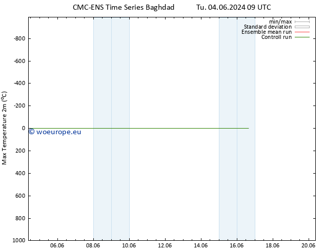 Temperature High (2m) CMC TS Mo 10.06.2024 03 UTC