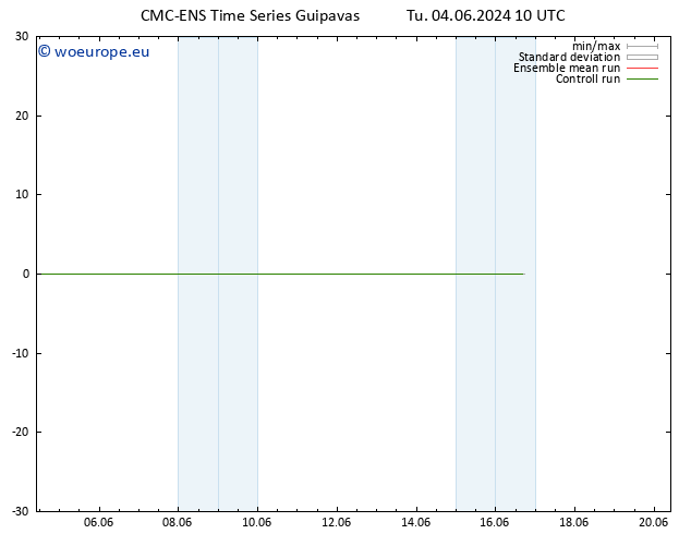 Temperature (2m) CMC TS Tu 04.06.2024 16 UTC