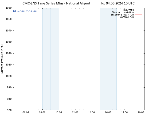 Surface pressure CMC TS Sa 08.06.2024 22 UTC