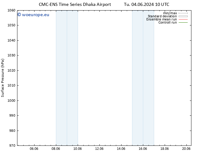 Surface pressure CMC TS Tu 04.06.2024 16 UTC