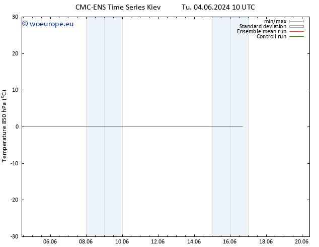 Temp. 850 hPa CMC TS Sa 08.06.2024 22 UTC