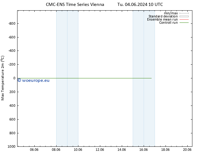 Temperature High (2m) CMC TS Th 06.06.2024 22 UTC