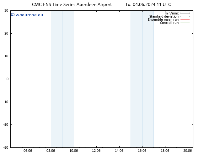 Temperature (2m) CMC TS Tu 04.06.2024 11 UTC