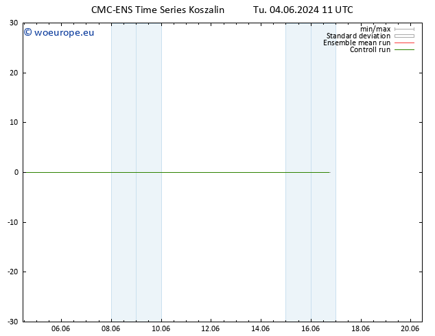 Temperature (2m) CMC TS Tu 04.06.2024 17 UTC