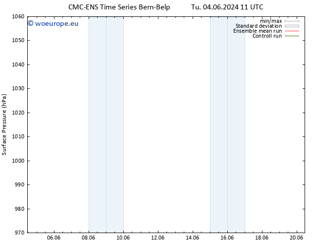 Surface pressure CMC TS We 05.06.2024 05 UTC