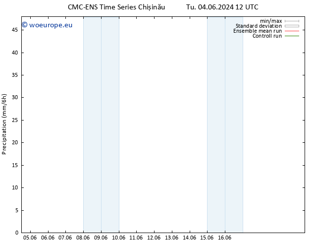 Precipitation CMC TS We 05.06.2024 06 UTC