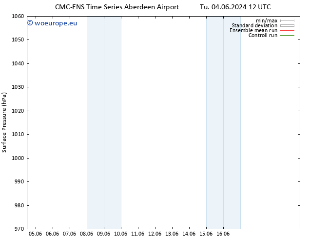 Surface pressure CMC TS We 05.06.2024 06 UTC