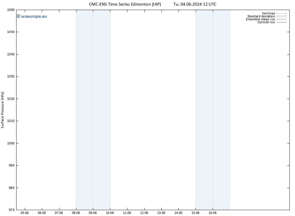 Surface pressure CMC TS Tu 04.06.2024 12 UTC