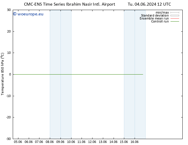 Temp. 850 hPa CMC TS We 05.06.2024 06 UTC