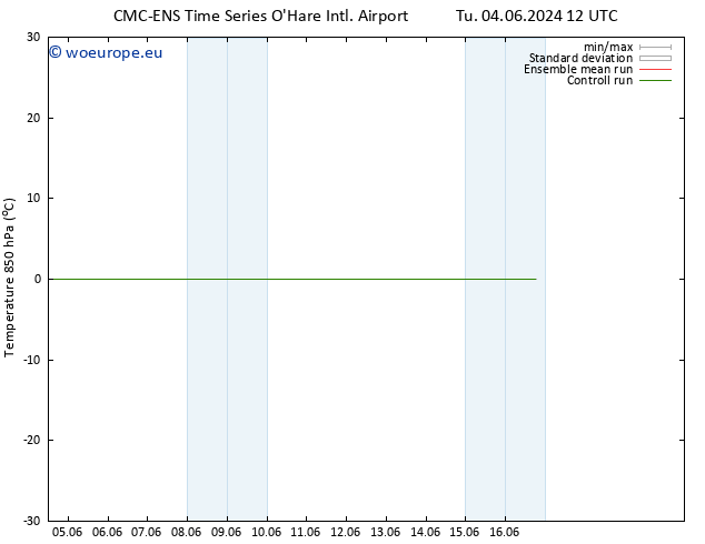 Temp. 850 hPa CMC TS Sa 08.06.2024 00 UTC