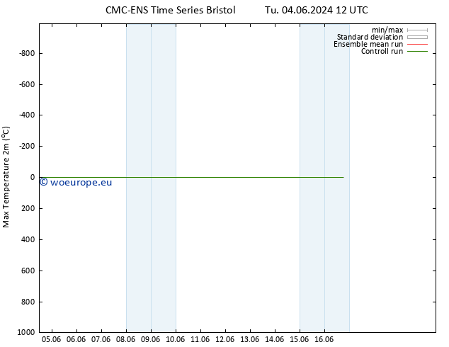 Temperature High (2m) CMC TS Fr 07.06.2024 00 UTC