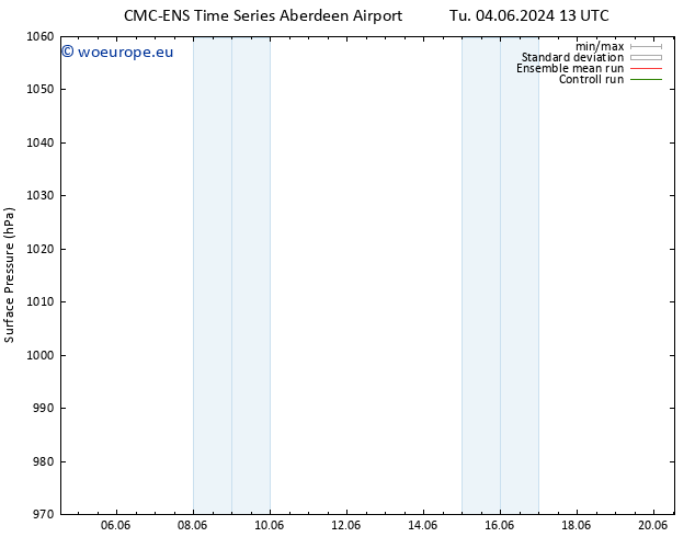 Surface pressure CMC TS Mo 10.06.2024 19 UTC