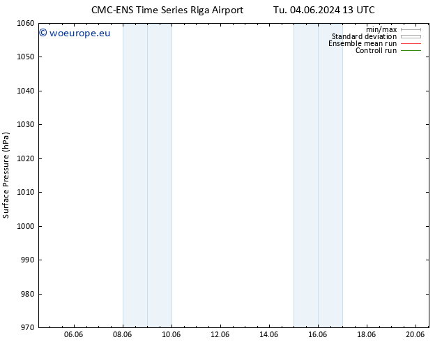 Surface pressure CMC TS Sa 08.06.2024 13 UTC