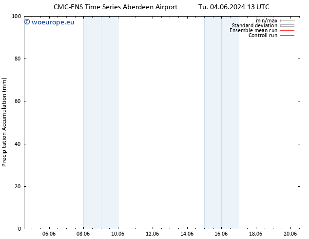 Precipitation accum. CMC TS We 05.06.2024 19 UTC