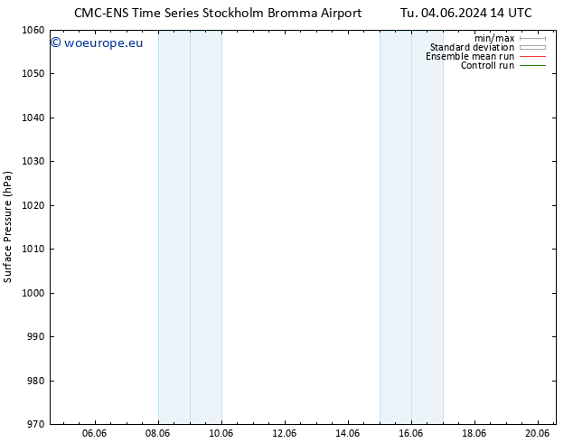Surface pressure CMC TS Sa 08.06.2024 14 UTC