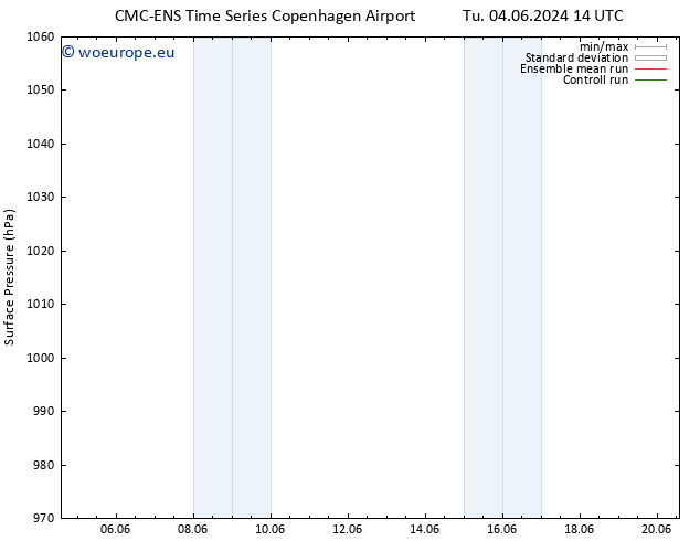 Surface pressure CMC TS Su 16.06.2024 14 UTC