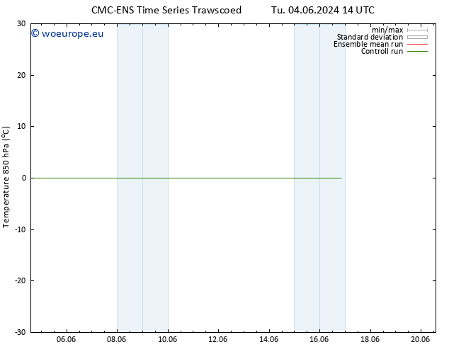 Temp. 850 hPa CMC TS Tu 11.06.2024 14 UTC