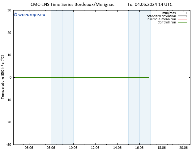 Temp. 850 hPa CMC TS Sa 08.06.2024 14 UTC