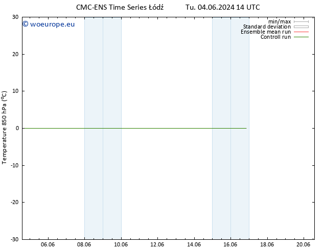 Temp. 850 hPa CMC TS Tu 11.06.2024 08 UTC