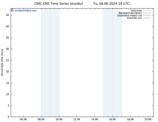 Wind 925 hPa CMC TS Th 06.06.2024 08 UTC