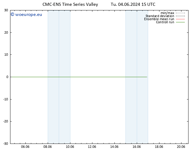 Height 500 hPa CMC TS We 05.06.2024 15 UTC