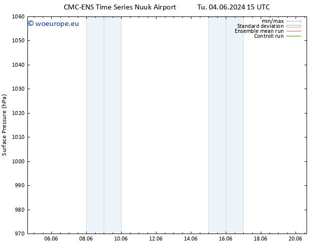 Surface pressure CMC TS Su 09.06.2024 03 UTC