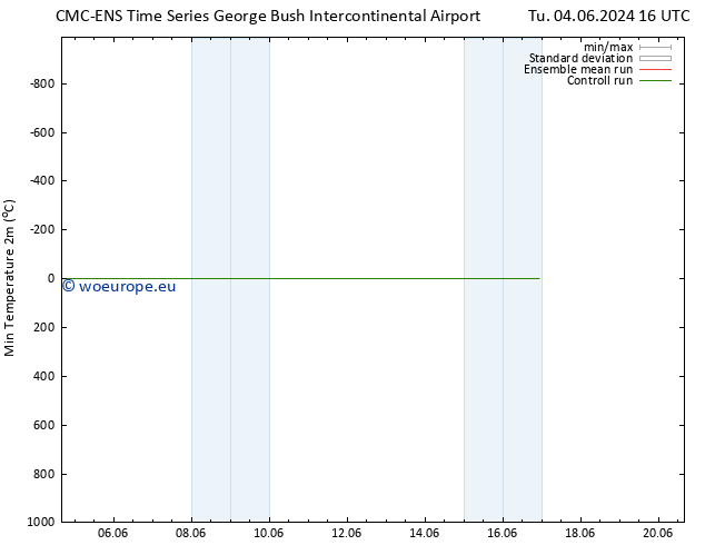 Temperature Low (2m) CMC TS Mo 10.06.2024 16 UTC