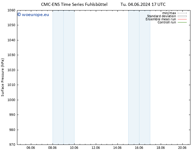 Surface pressure CMC TS We 05.06.2024 11 UTC