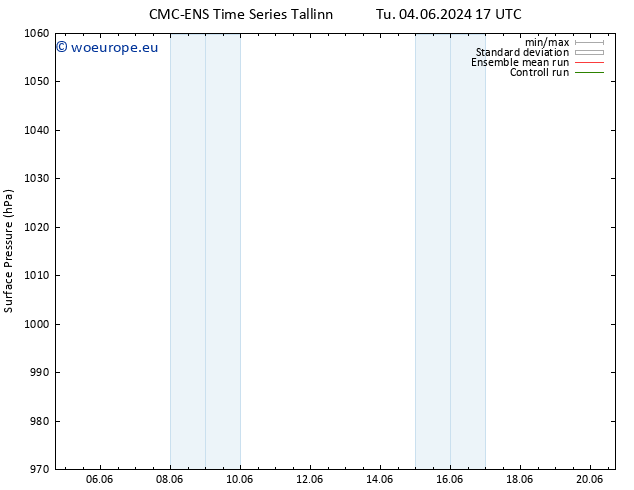 Surface pressure CMC TS We 05.06.2024 05 UTC