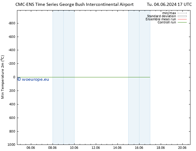 Temperature Low (2m) CMC TS Mo 10.06.2024 17 UTC