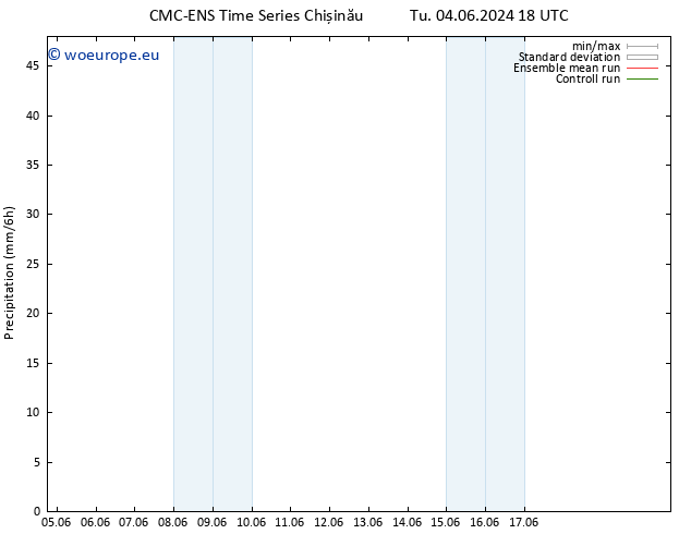 Precipitation CMC TS Sa 08.06.2024 18 UTC