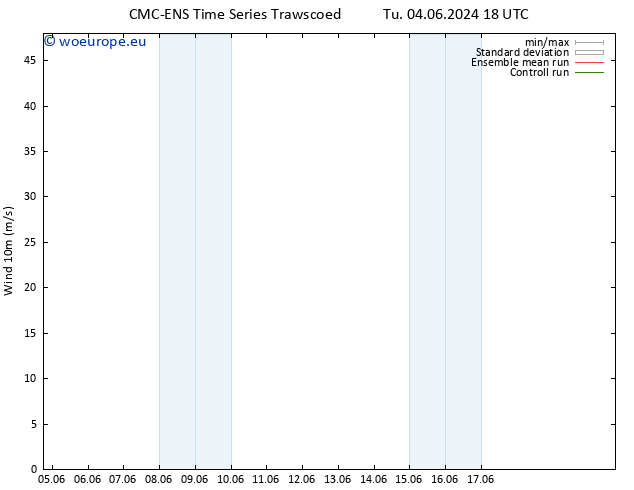 Surface wind CMC TS We 05.06.2024 06 UTC