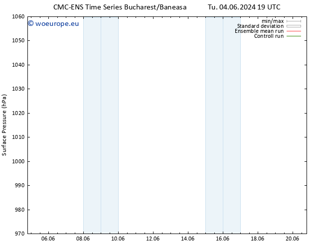 Surface pressure CMC TS We 05.06.2024 19 UTC