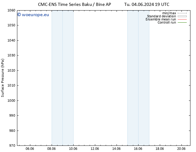 Surface pressure CMC TS We 05.06.2024 01 UTC