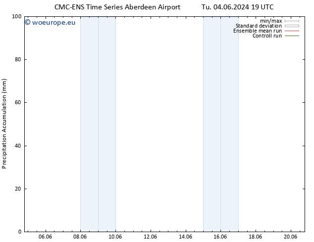 Precipitation accum. CMC TS Th 06.06.2024 01 UTC