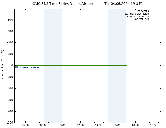 Temperature (2m) CMC TS Tu 04.06.2024 19 UTC