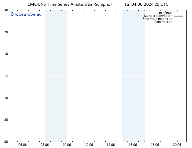 Temperature (2m) CMC TS We 05.06.2024 02 UTC