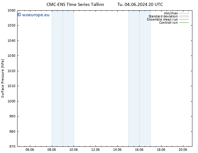 Surface pressure CMC TS Su 09.06.2024 08 UTC