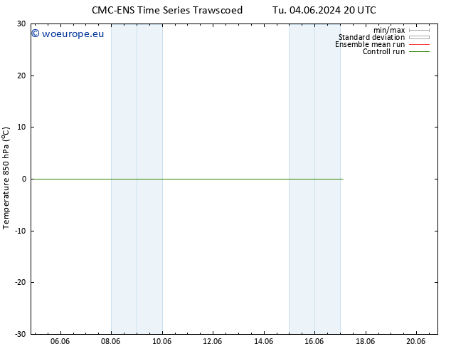 Temp. 850 hPa CMC TS We 12.06.2024 08 UTC